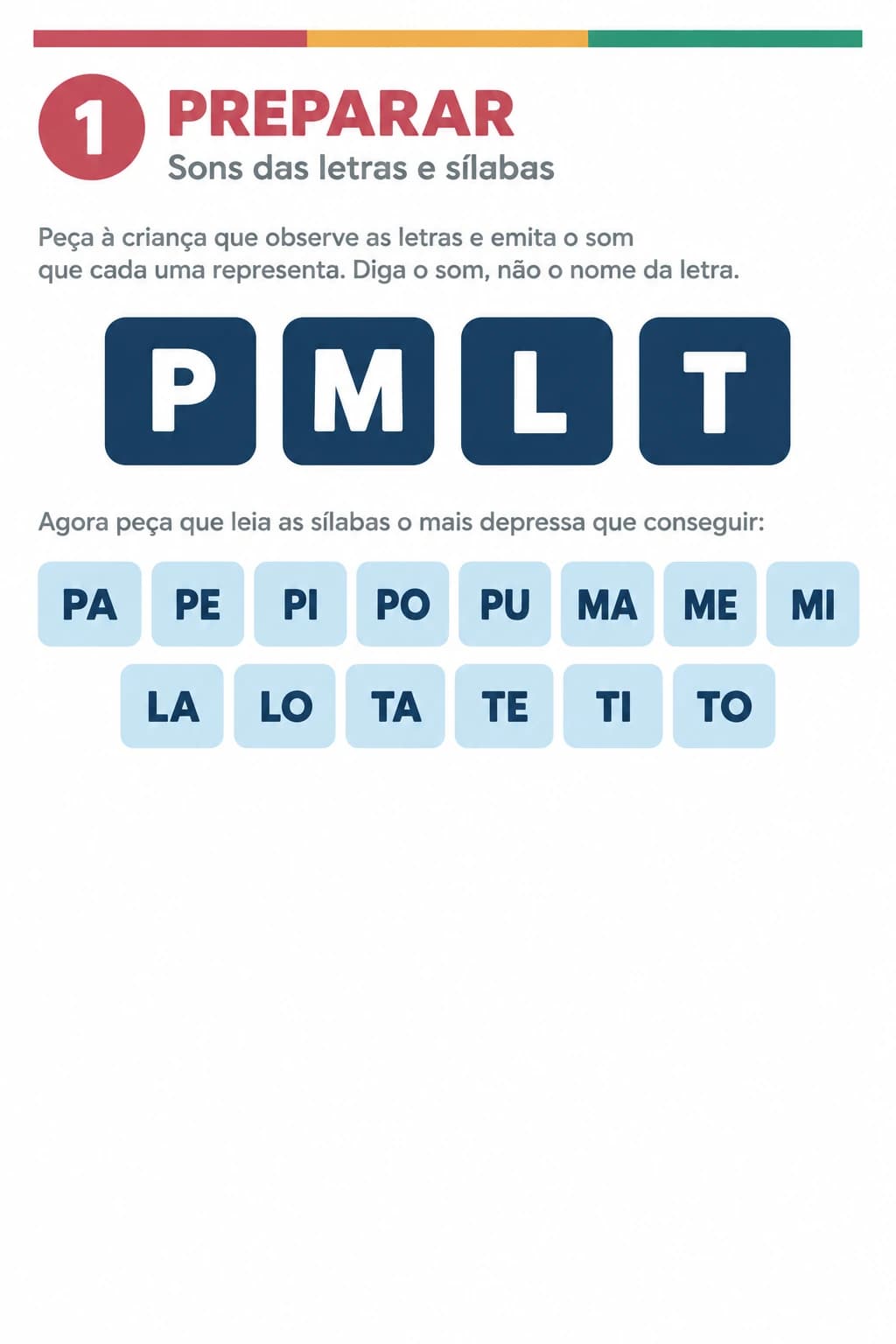 Página PREPARAR do Livro 1, com os sons das letras e as sílabas em vermelho